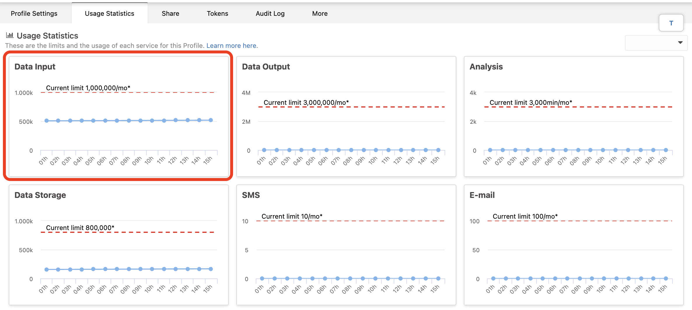 User Input Service